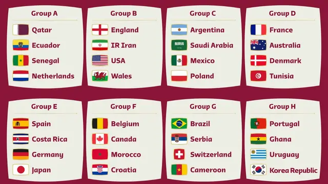 World Cup 2022 Group Format