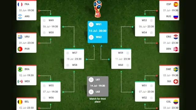 FIFA World Cup 2018 Points Table