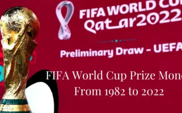 FIFA World Cup Prize Money From 1982 to 2022