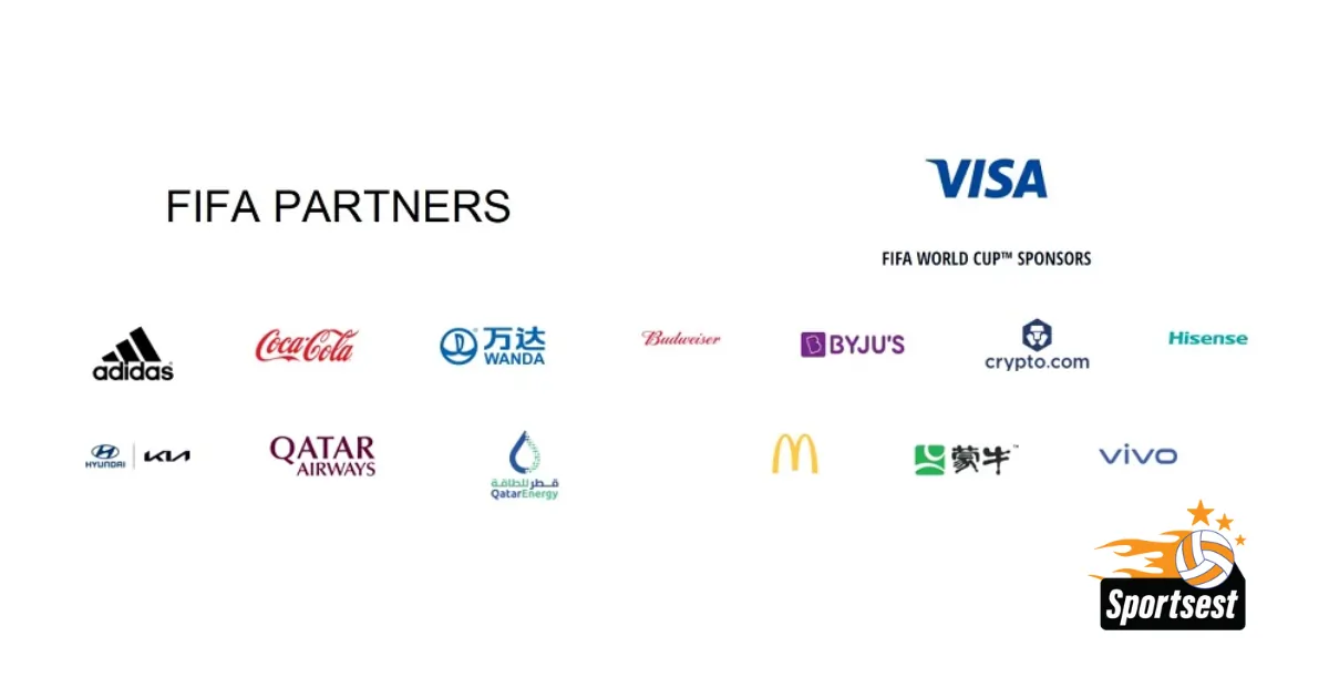 list-of-fifa-world-cup-2022-sponsors-official-partners