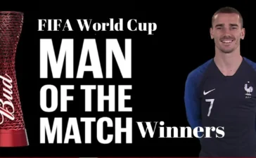 FIFA World Cup Man Of The Match Winners 2022