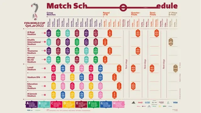 Ticket Categories for the FIFA World Cup 2022