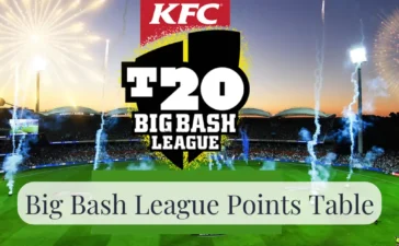 BBL Points Table 2022-23