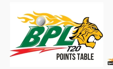 BPL Points Table 2024