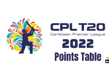 CPL points table