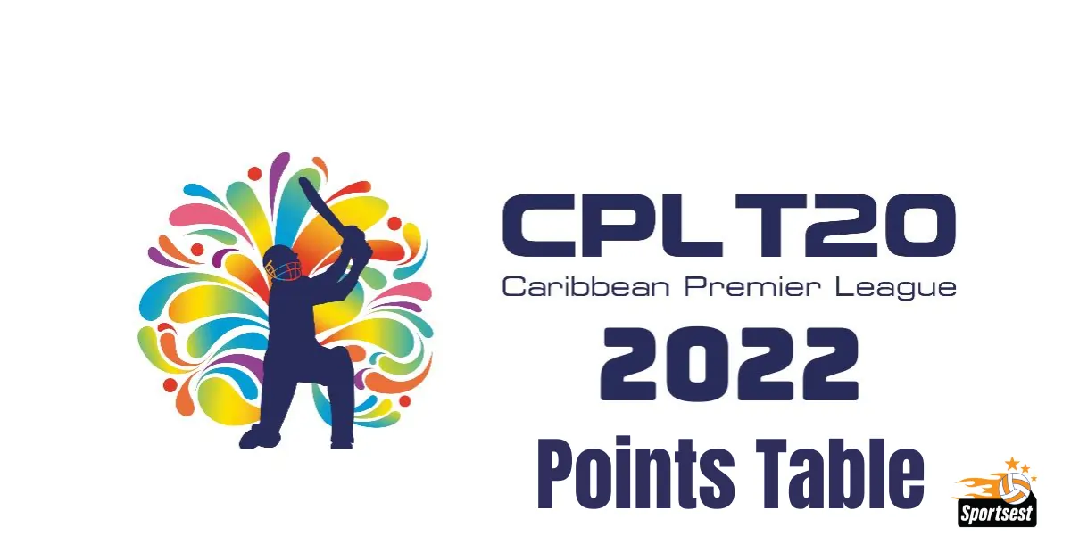 CPL points table