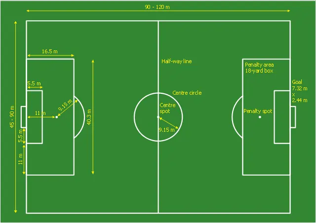 Different Areas Of Pitch