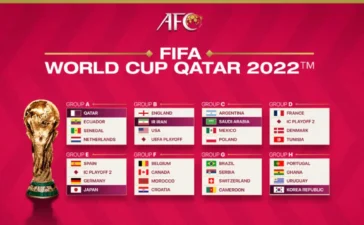 all FIFA World Cup 2022 Groups sportsest