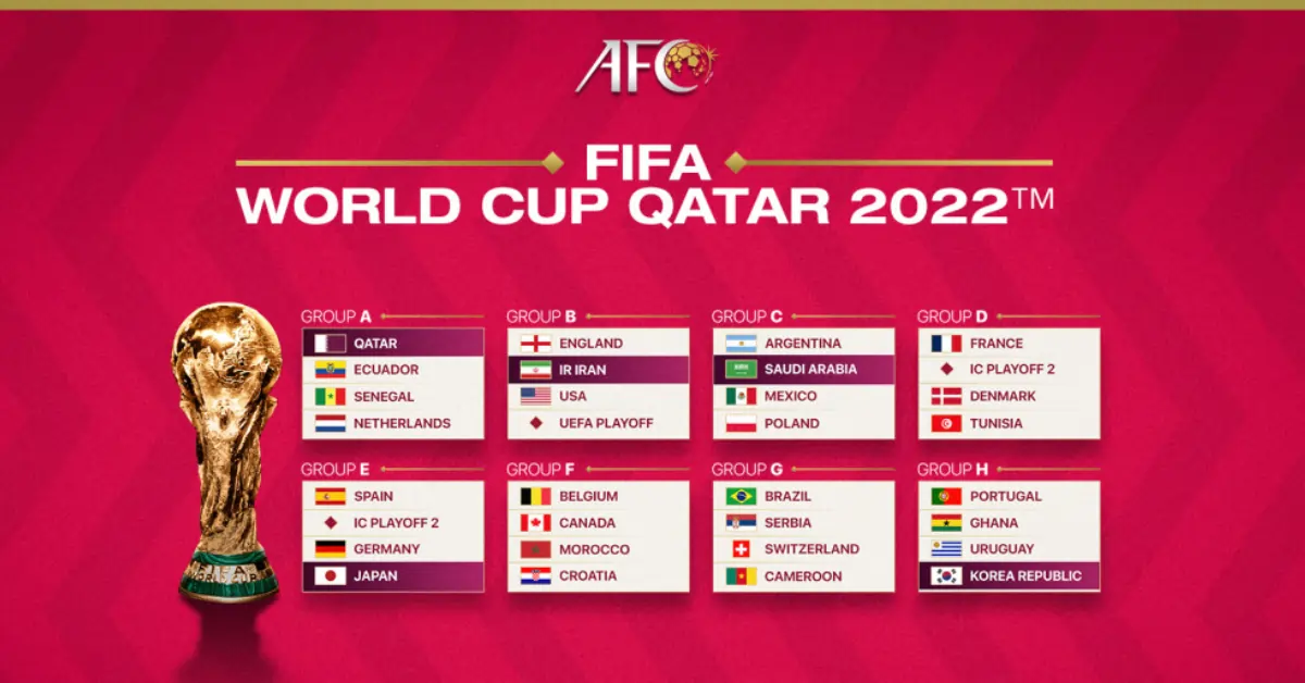 all FIFA World Cup 2022 Groups sportsest