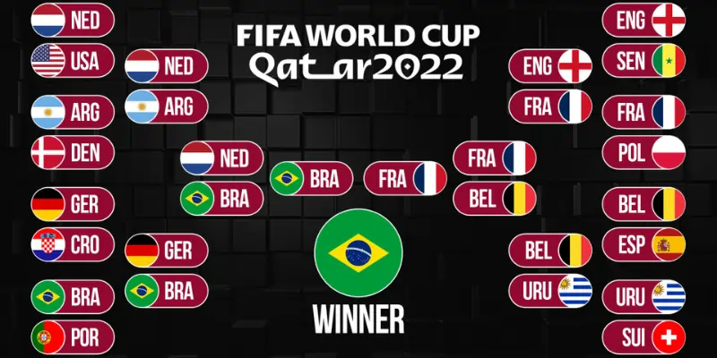 fifa world cup 2022 bracket