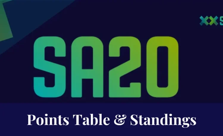 SA20 2023 Points Table