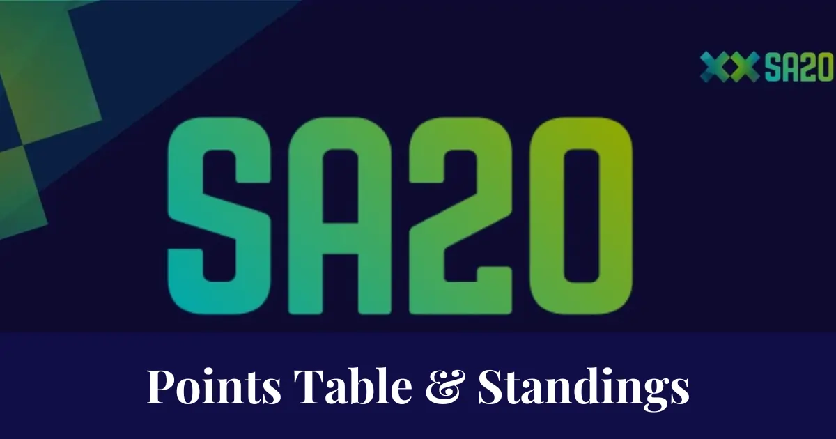 SA20 Points Table 2024