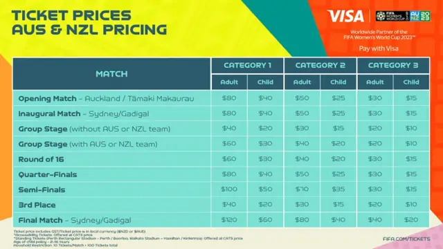 FIFA Women's World Cup 2023 Ticket Prices