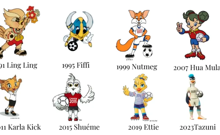 Official FIFA Women's World Cup Mascots List